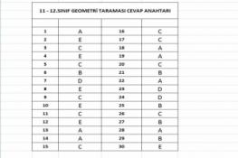 11 - 12.Sınıf Geometri Taraması Cevap Anahtarı (03.04.2026)